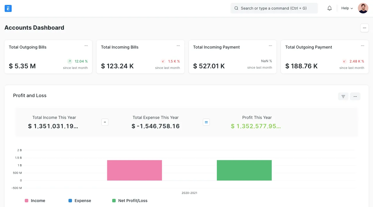 ERPNext accounting dashboard