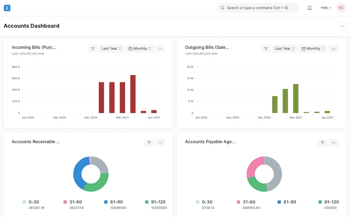 ERPNext dashboard with live revenue, expenses, and P&L